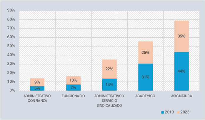 Vista De Aproximaci N A Las Condiciones Laborales Y Deterioro